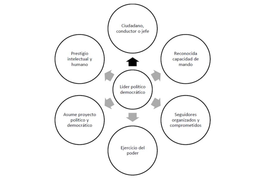 Repensemos el compromiso político
