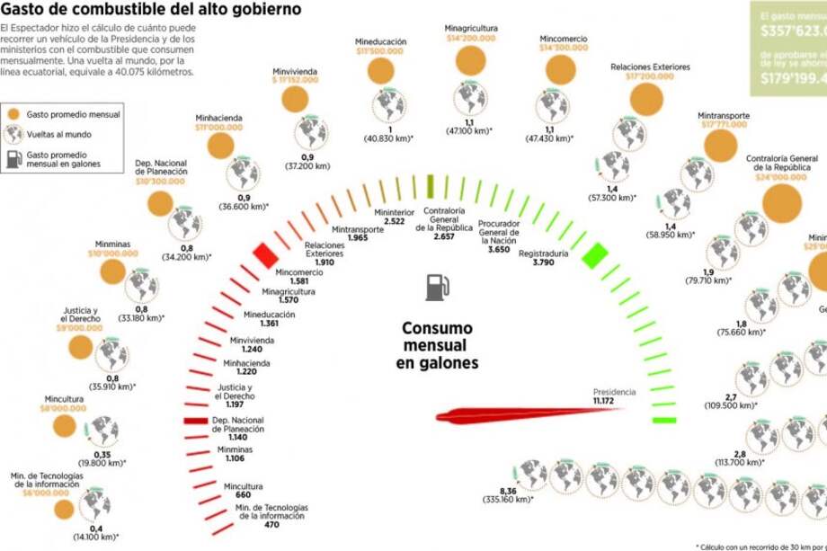 Ford Mustang rugido del pony
