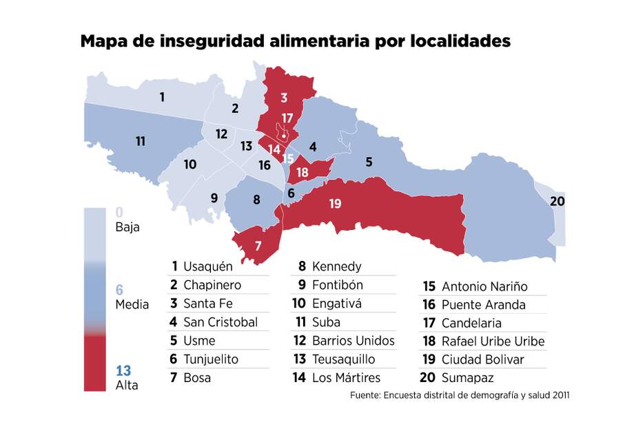 Diagnóstico del hambre