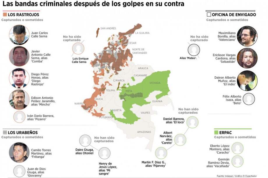 El reacomodo de las bacrim