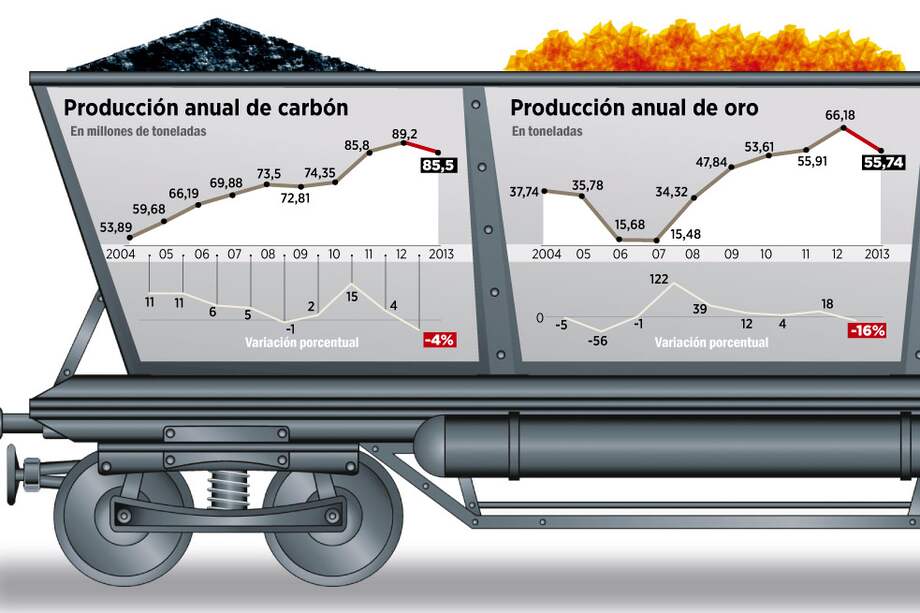 Se colgó la locomotora minera