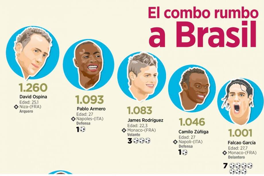 El combo rumbo a Brasil 2014