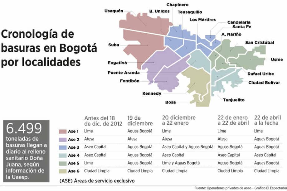 El esquema de aseo por el que destituyeron a Petro
