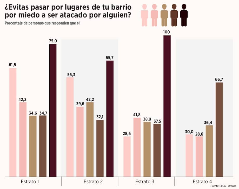 En Colombia hay racismo y tenemos que hablar del tema