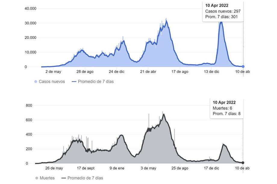¡Llegó la hora de quitarse los tapabocas y tomarse un respiro!