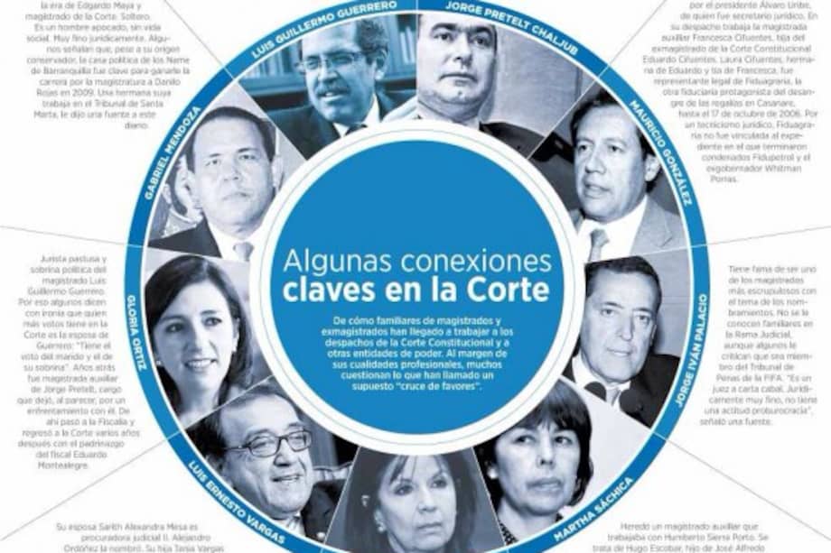 Algunas conexiones claves en la Corte Constitucional