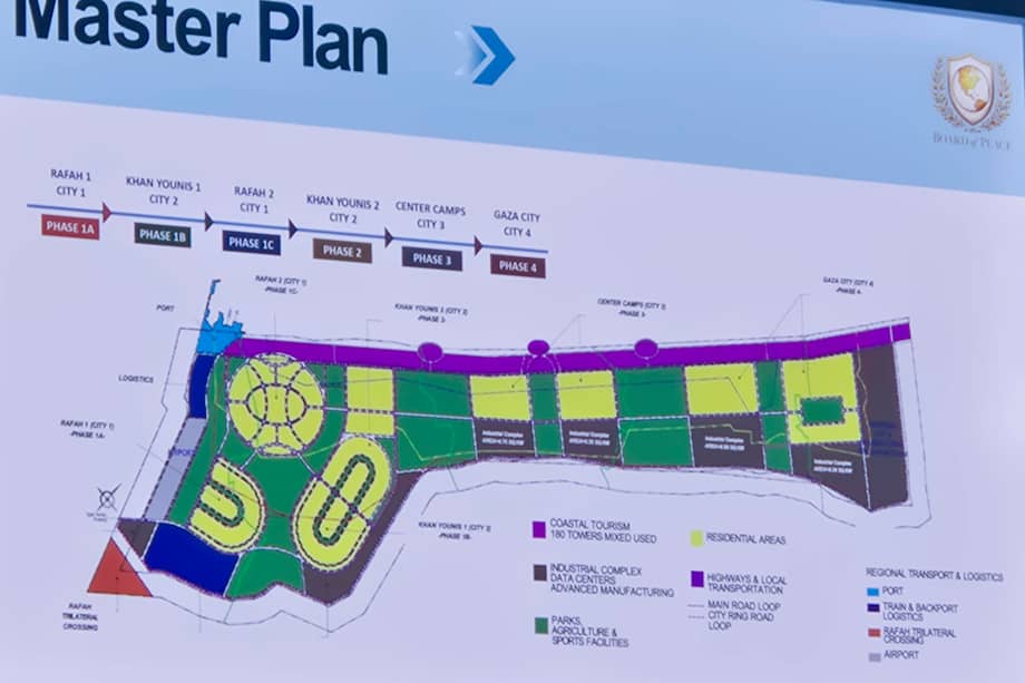 “¿Qué piensan hacer con los millones de palestinos que viven en Gaza, que son los dueños de ese territorio?”: Gonzalo Mallarino