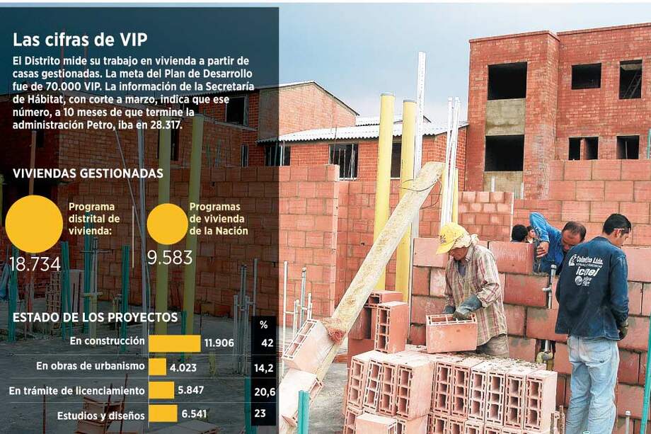 Patente de Corso para agilizar en vivienda