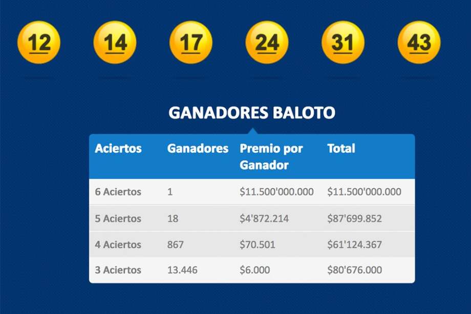 Tomada de Baloto.com.