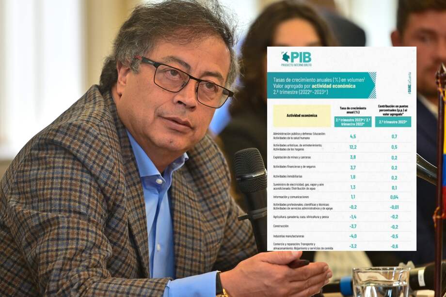 De las 12 ramas de actividades analizadas por el DANE, cinco sectores se están enfriando