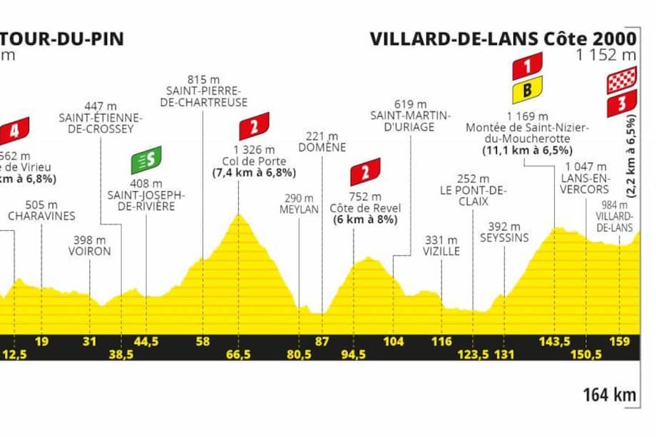 La caravana del Tour regresa este martes luego de la segunda jornada de descanso.