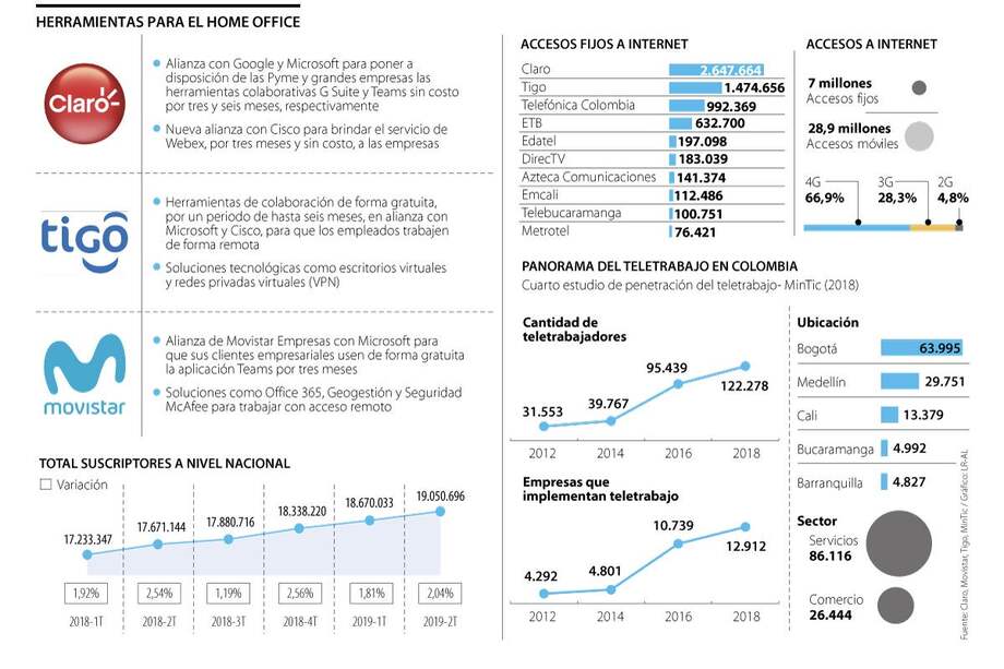 Operación de telefonía.