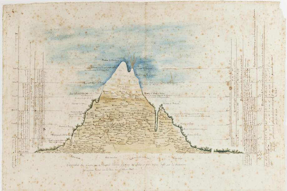 Geografía de las plantas cerca del Ecuador. Humboldt (1803). Acuarela sobre papel. Colección Museo Nacional de Colombia, reg. 1204. Fotografía de Samuel Monsalve.