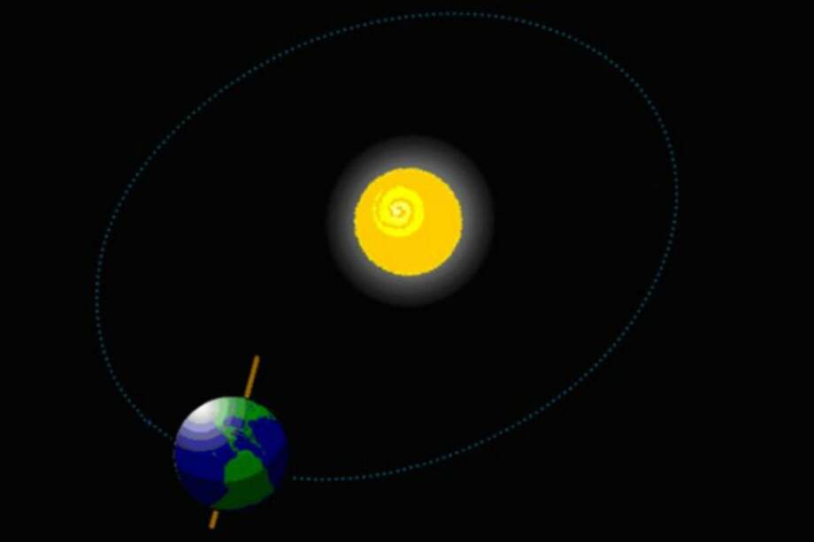 Uno de cada cuatro estadounidenses ignora que la Tierra gira alrededor del Sol