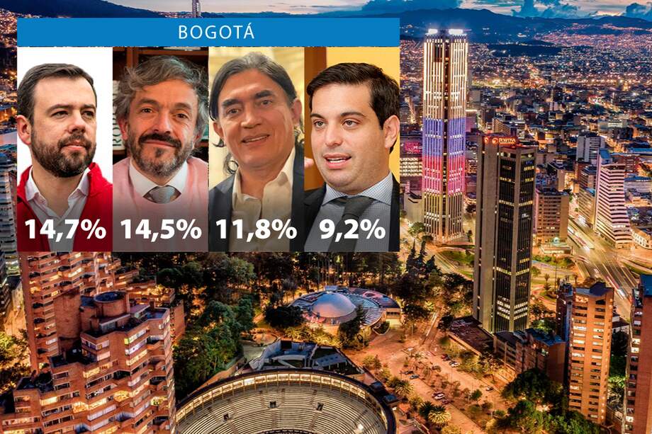 Los rostros que lideran el panorama electoral por la Alcaldía de Bogotá.