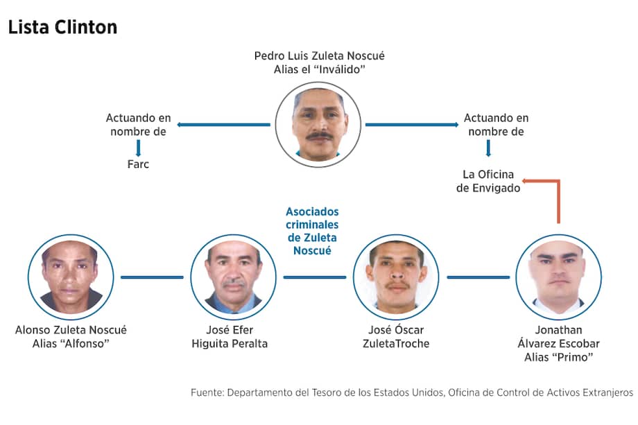 La acusación de EE.UU. contra alias "El Inválido", exintegrante de las Farc