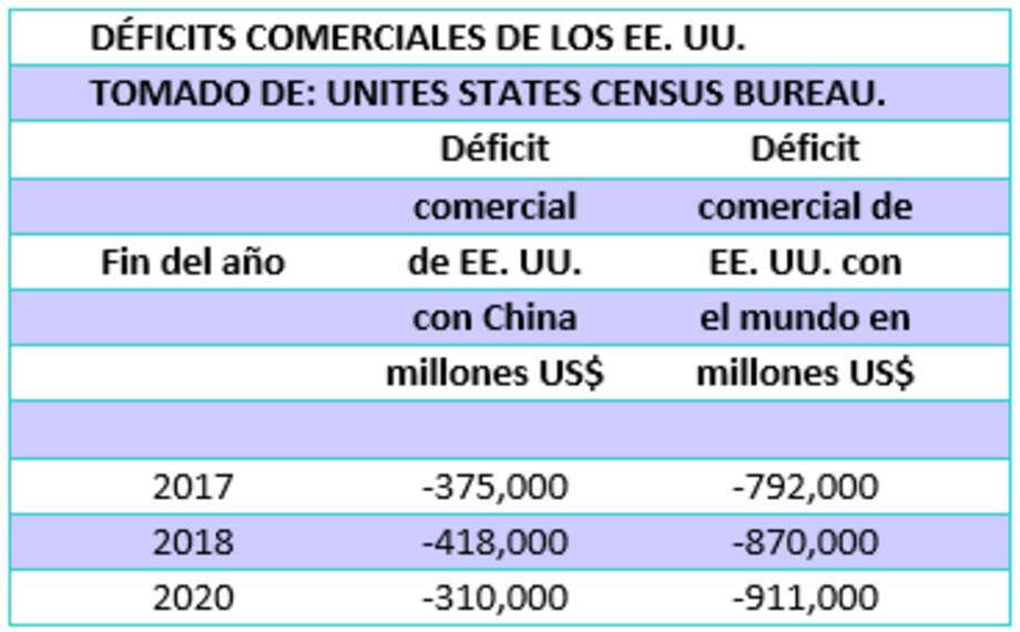 El comercio de China