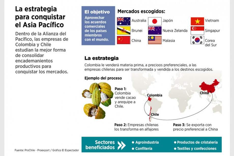 Plan para conquistar Asia