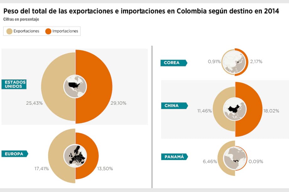 Corea, la manzana de la discordia