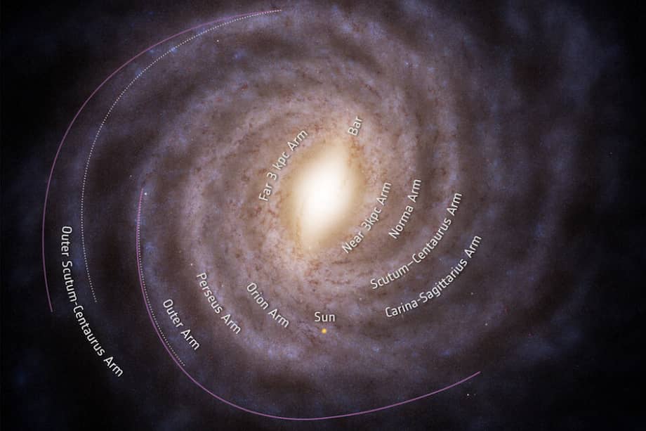 XMM-Newton y Chandra revisan la distancia a los brazos espirales exteriores.