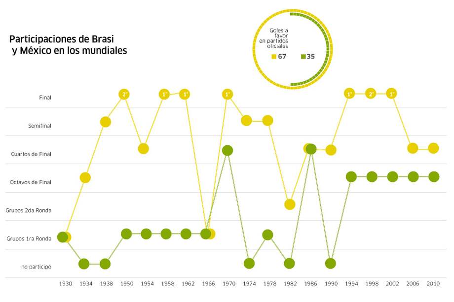 A amargar la fiesta del anfitrión