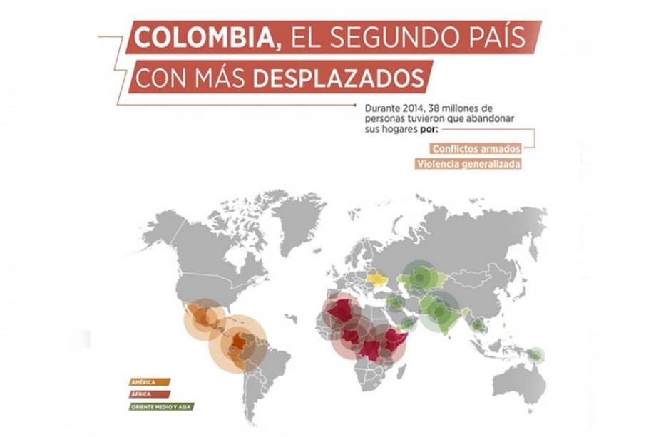 Radiografía del desplazamiento en 2014