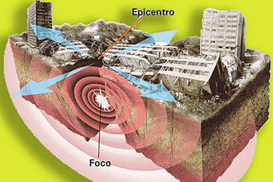 Modelo matemático anticiparía intensidad de un sismo