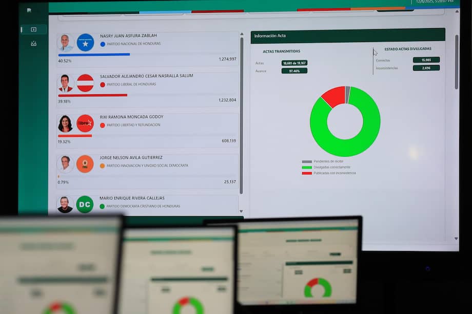Fotografía donde se observa una pantalla con los resultados del conteo de actas de votación este lunes, en el centro de divulgación del Concejo Nacional Electoral (CNE).