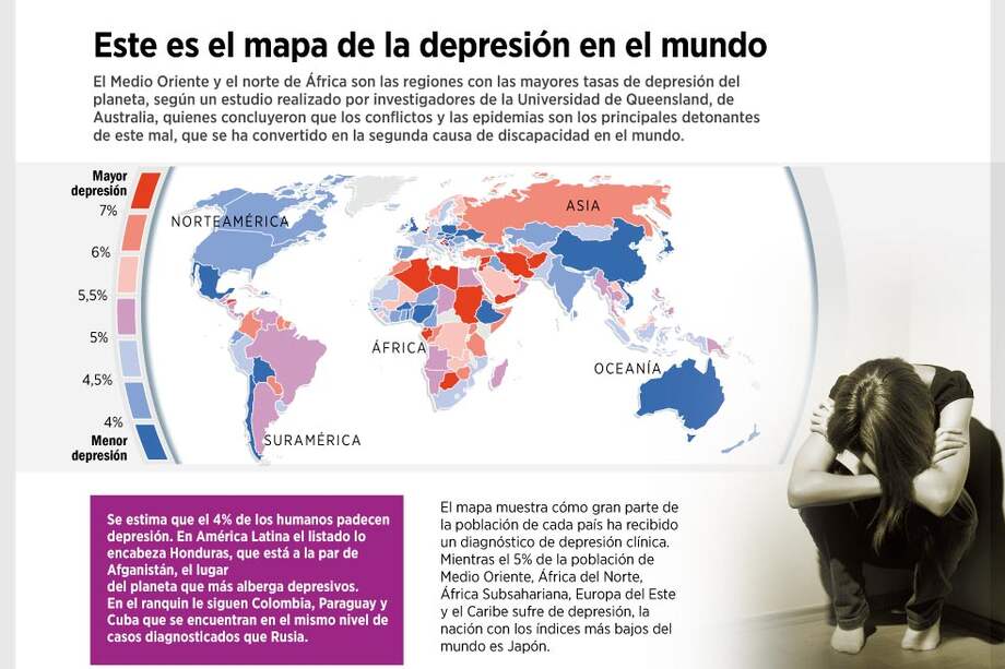 El 6% de los colombianos, diagnosticados con depresión