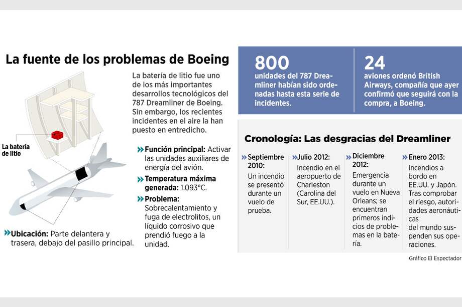 Boeing, a rescatar su prestigio