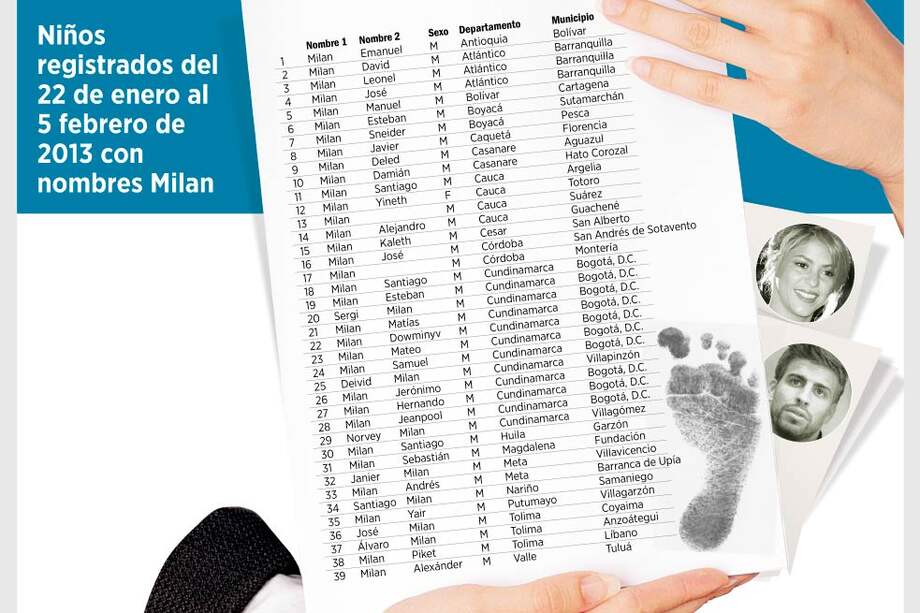 La importancia de llamarse Milan