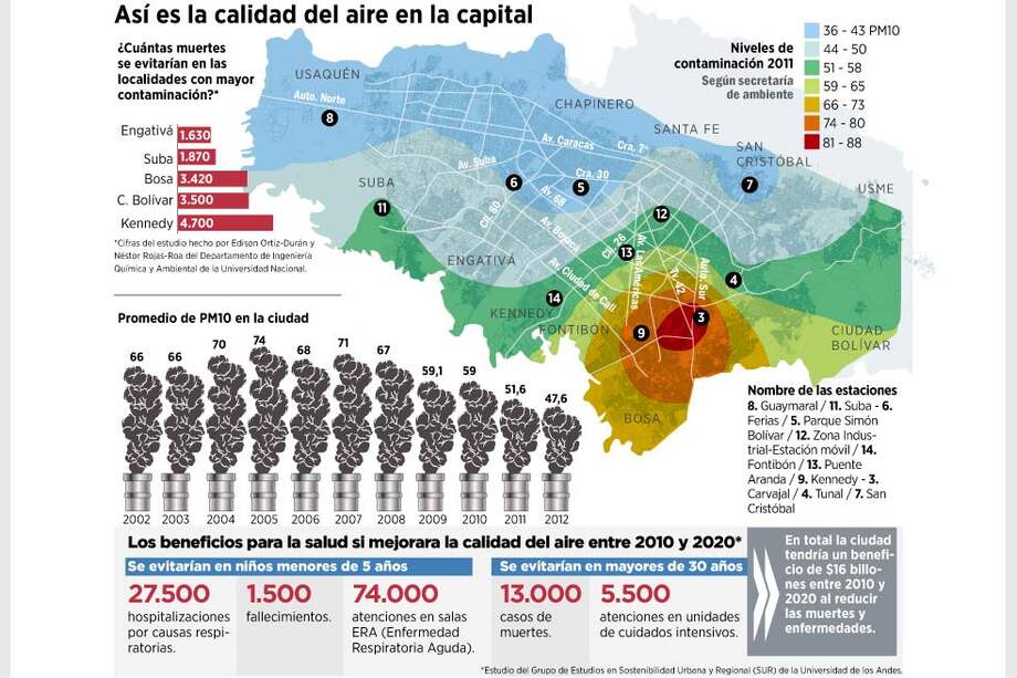 El aire limpio en la ciudad sí paga