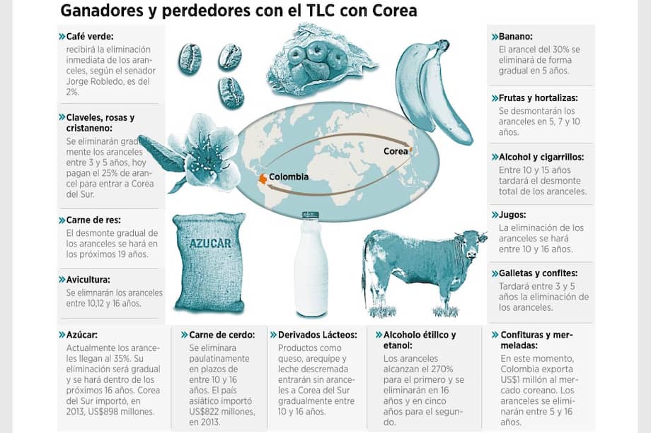 Pusieron al campo a hablar en coreano