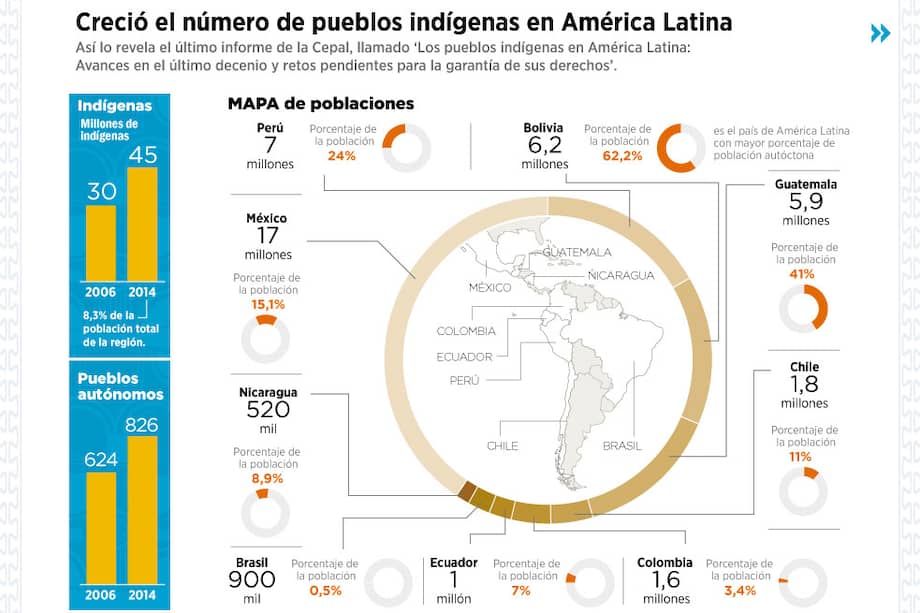 Ver infografía
