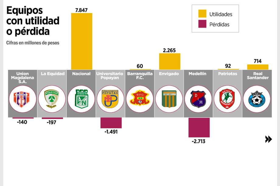 Nacional, el equipo que más ganó en 2012