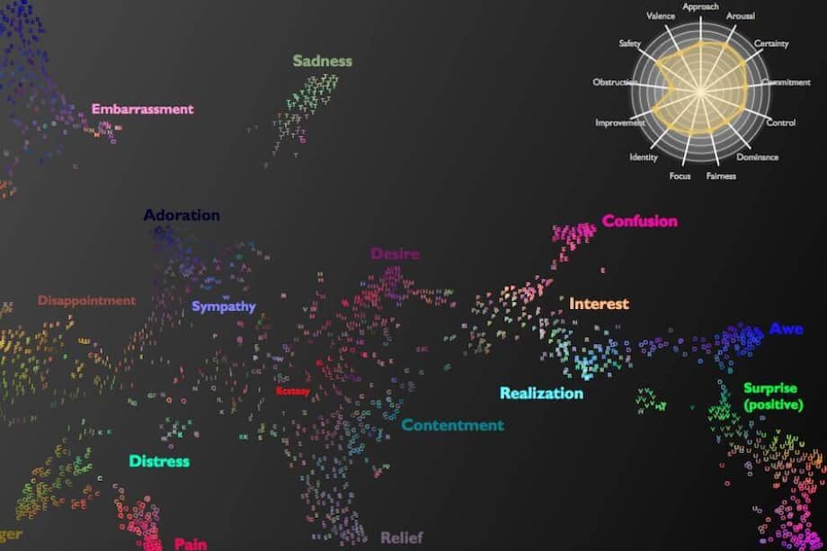 Mapa de exclamaciones emocionales creado por científicos de la U. de Berkeley. / U. Berkeley