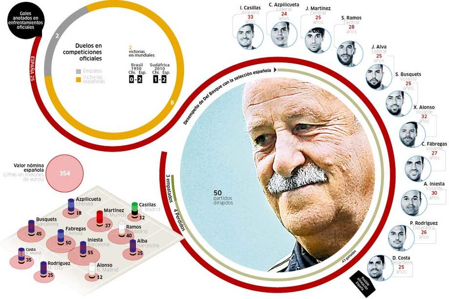 España dará la vida