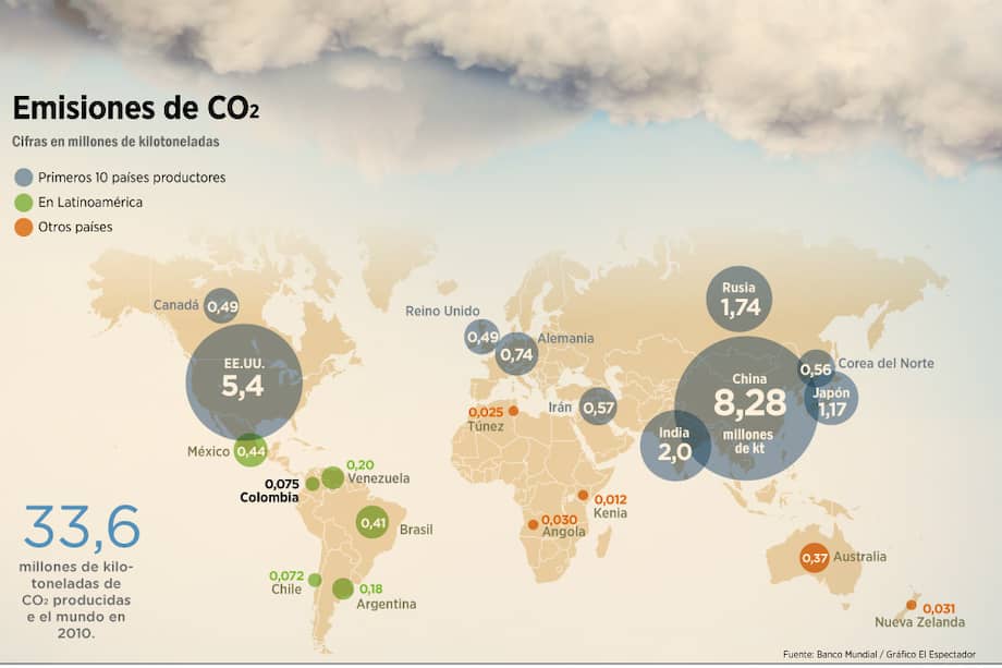 Los costos del cambio climático