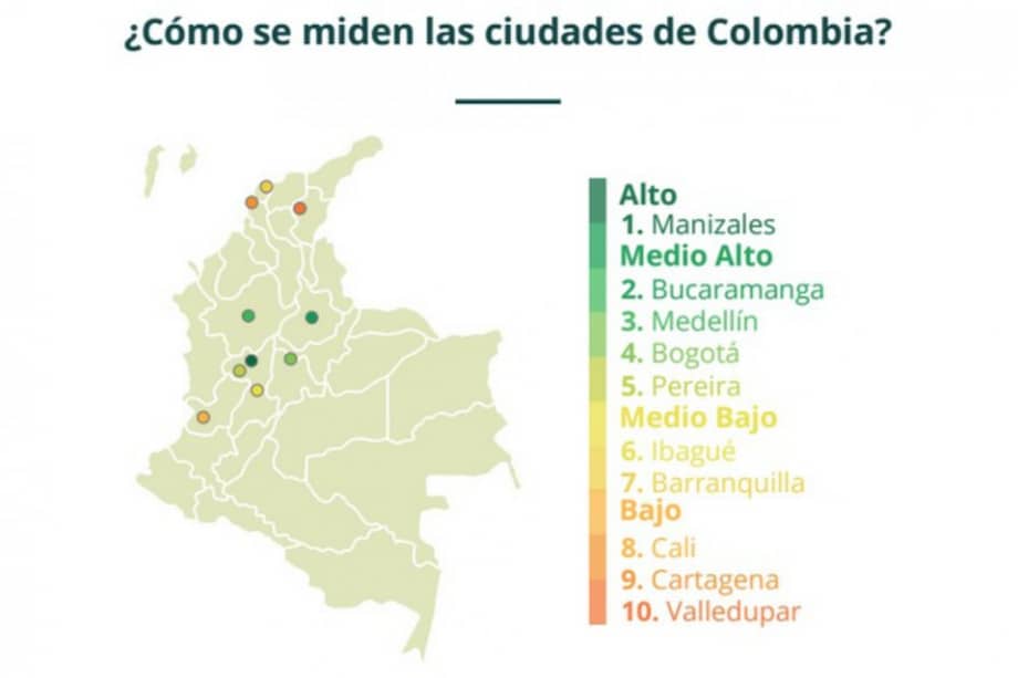 Así se ubican las ciudades de acuerdo al progreso social que representan. / Cortesía.