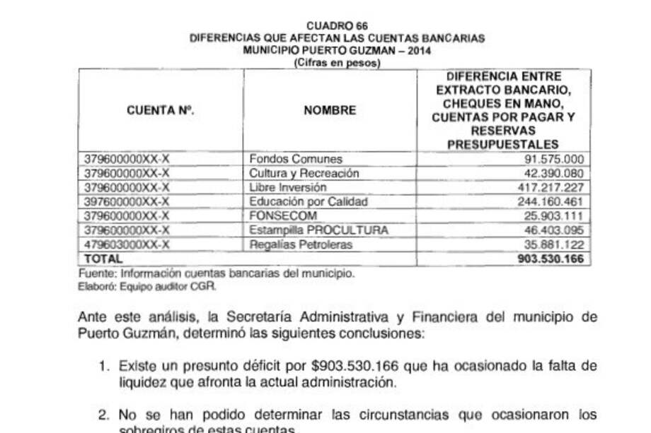 Curiosamente en un documento de rendición de cuentas por parte de la alcaldía al Concejo Municipal, dieron a conocer un déficit mucho menor al monto que recibieron en el año 2012: