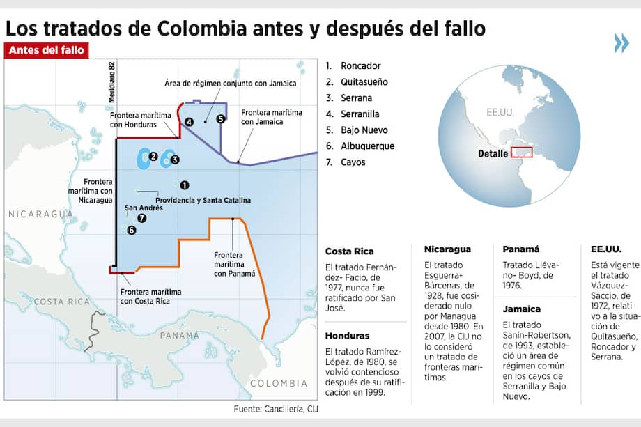 El mito del meridiano 82