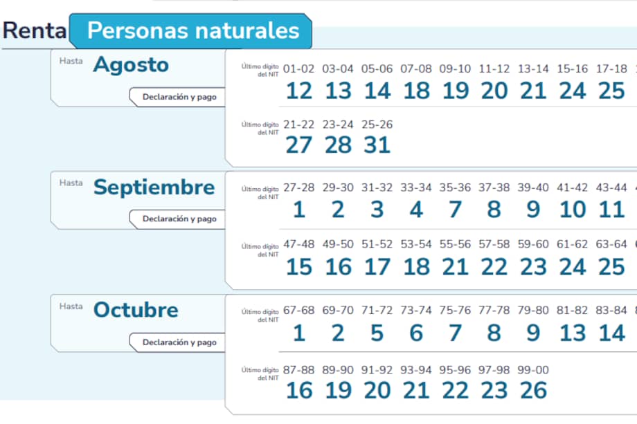 Calendario tributario 2026 para la declaración de renta