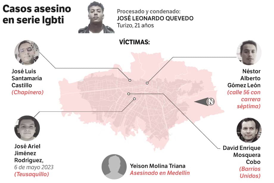 Mapeo crímenes de Quevedo Turizo.