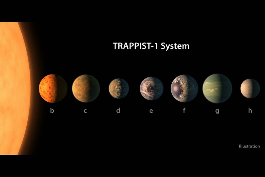 Así luciría el sistema planetario del Trappist-1. / NASA/JPL-Caltech