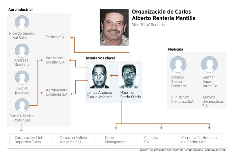 La encrucijada de un hacendado
