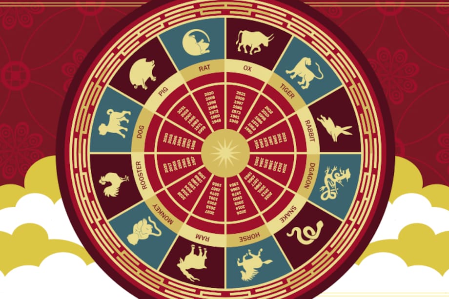 Estos son los signos del Horóscopo chino.