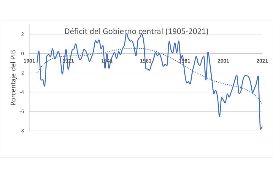 ¿Por qué tanta devaluación?