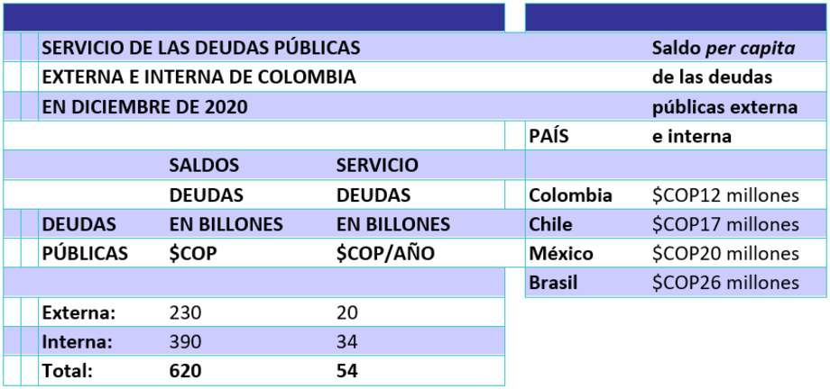 Servicio de las deudas públicas