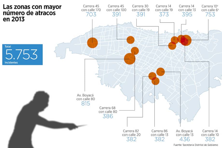 Las calles más peligrosas de Bogotá
