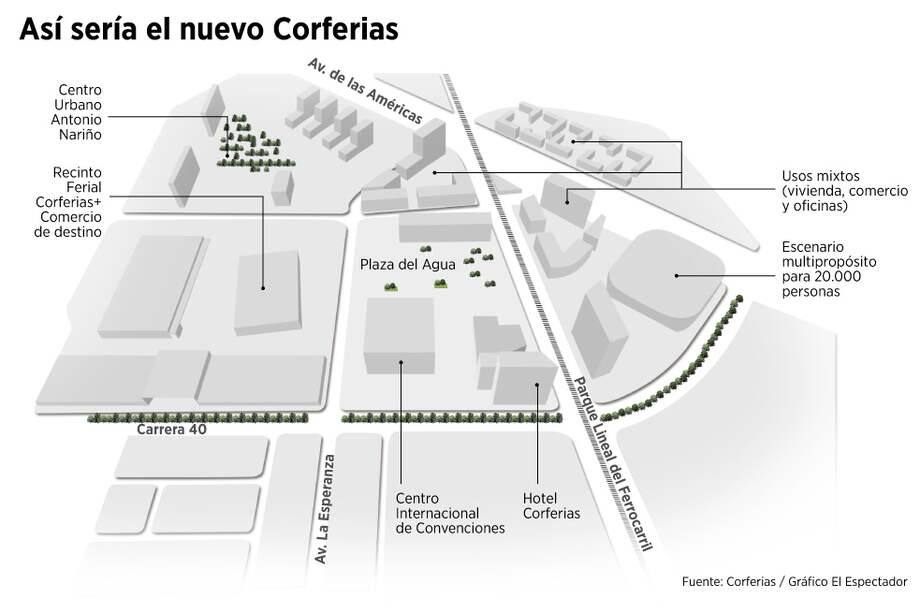 La ciudadela de los $700 mil millones